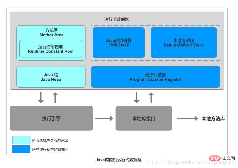 java静态变量是什么-Java基础