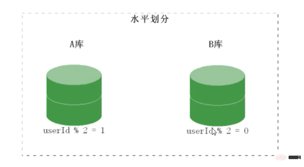 PHP结合MySQL完成千万级数据处理-php mysql