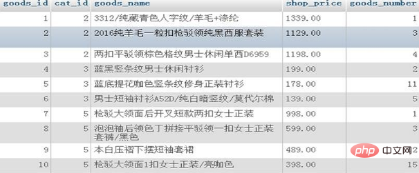 php mysql查询语句怎么写-php mysql