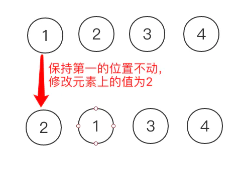 1622613767473378.png 深入浅析Vuejs中的key值-Vue.js