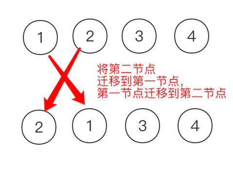 1622613772552333.png 深入浅析Vuejs中的key值-Vue.js