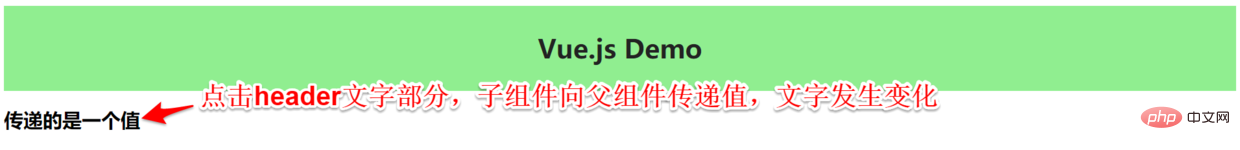 1621482109358263.png vue兄弟组件传值有哪五种方法-Vue.js