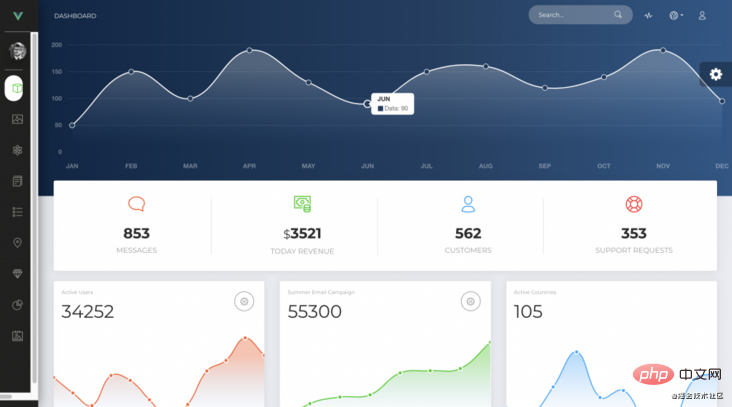 2021061901144435613519 2021年值得收藏的17个Vue 后台管理模板-Vue.js