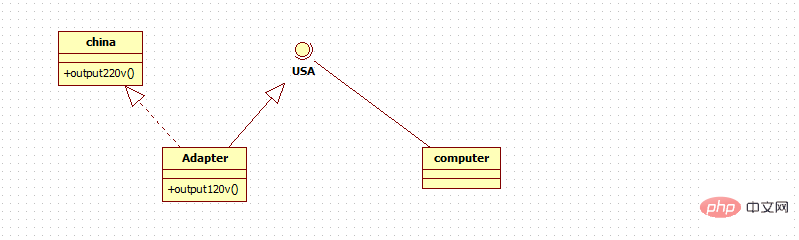 202106190116138460781 一起看看PHP设计模式之适配器模式