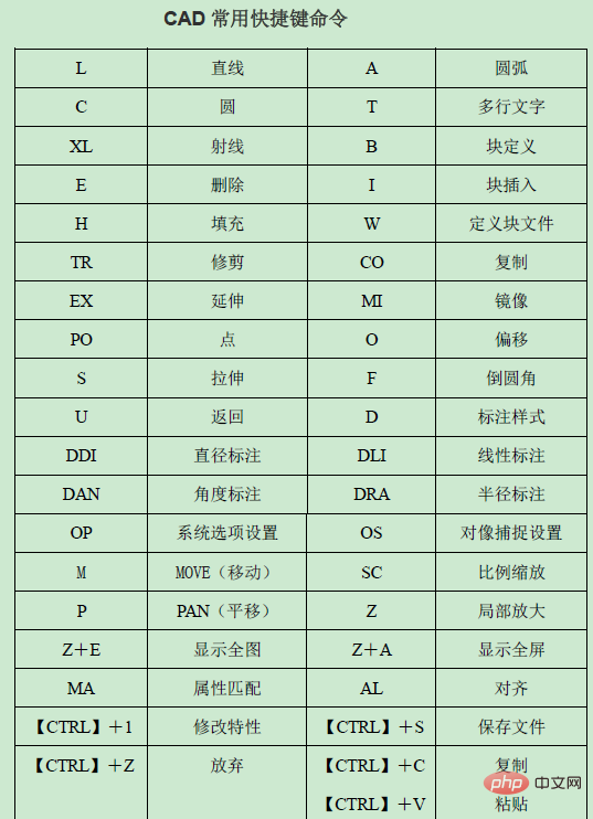 cad快捷命令表是什么-常见问题