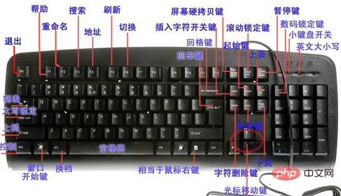 电脑键盘功能基础知识有哪些-常见问题