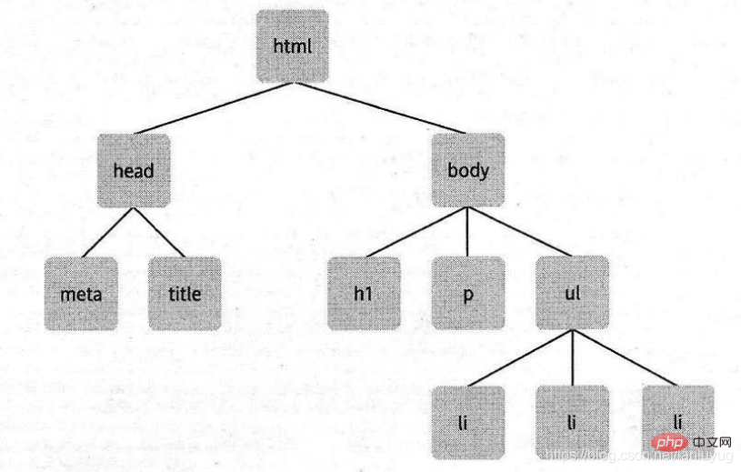 JavaScript中DOM的含义是什么-js教程