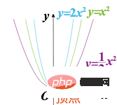 php怎么将svg转换png格式-PHP问题