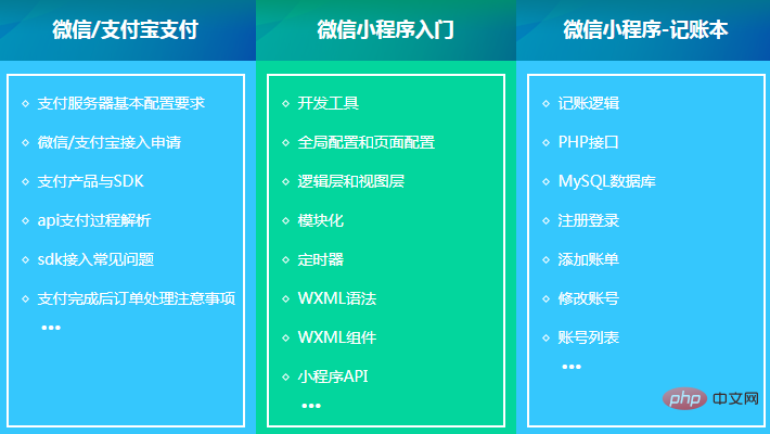 1614571598589491.png 2021最全面的微信小程序视频教程-头条