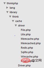 1566460631873018.jpg thinkphp如何使用redis-ThinkPHP