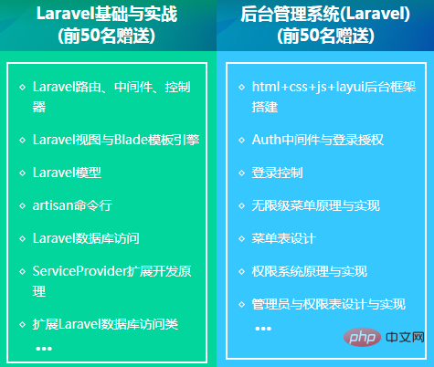 2021年最新的五个Laravel视频教程推荐-头条