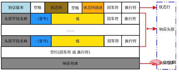 202106190132287081682 一起看看Swoole HTTP-Swoole