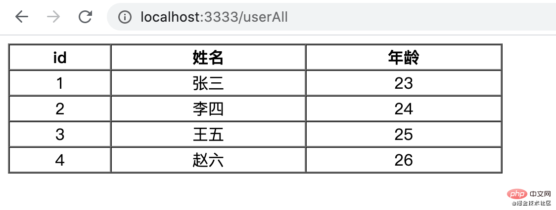 如何使用Nodejs连接Mysql，实现基本的增删改查操作-js教程