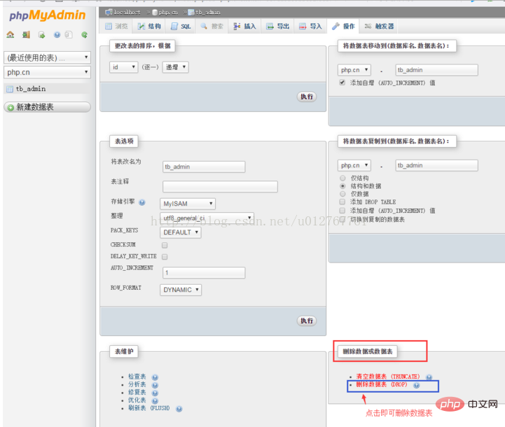 什么是phpMyAdmin？使用教程？（分享）