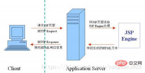 jsp和html的区别有哪些-html教程