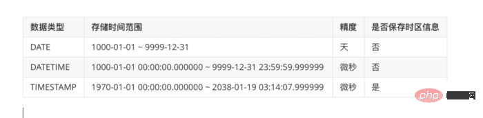 2021061901522311213512 mysql中时间戳精度怎么用-mysql教程