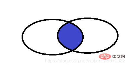 202106190154263865761 详解MySQL 联合查询 (IN和EXISTS区别)-mysql教程
