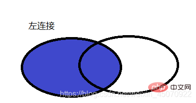 202106190154273799182 详解MySQL 联合查询 (IN和EXISTS区别)-mysql教程