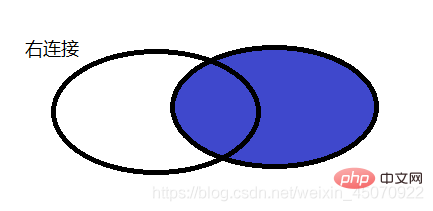 202106190154284246433 详解MySQL 联合查询 (IN和EXISTS区别)-mysql教程