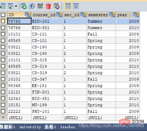 202106190155182868923 MySQL 语法整理介绍-mysql教程