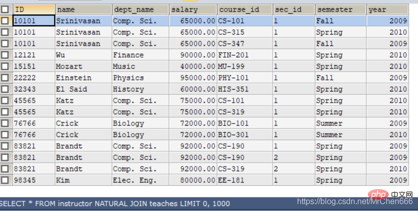 202106190155205091534 MySQL 语法整理介绍-mysql教程