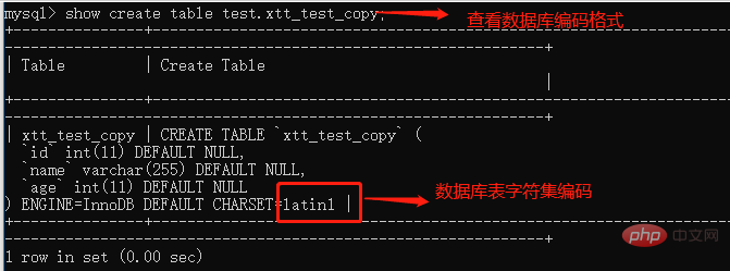 mysql中插入表数据中文乱码怎么办-mysql教程