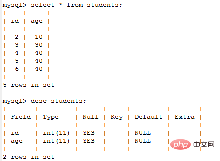 mysql 如何进行数据查询-mysql教程