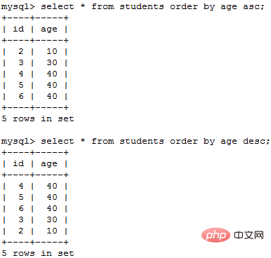 mysql 如何进行数据查询-mysql教程