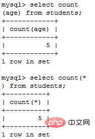 mysql 如何进行数据查询-mysql教程