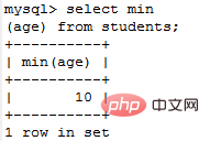 mysql 如何进行数据查询-mysql教程