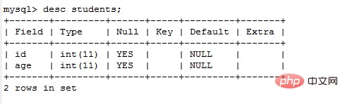 1616657366100021.png 玩转MYSQL的增删改查-mysql教程
