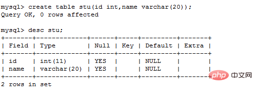 一分钟带你了解如何修改mysql表字段-mysql教程