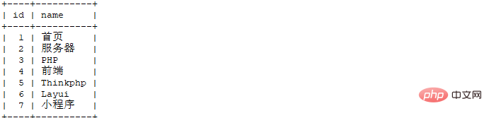 1616405135824640.png 如何在MySQL数据库中创建视图-mysql教程