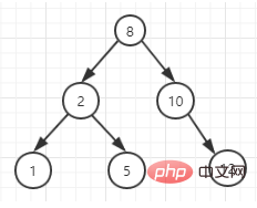 1564735975619234.png 一文读懂MySQL中的索引-mysql教程