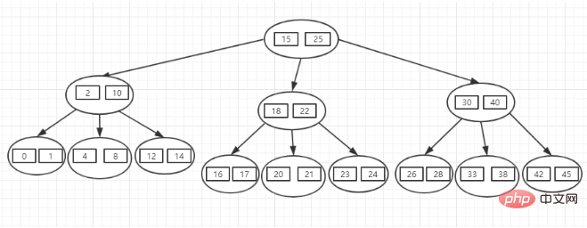 1564735988195696.png 一文读懂MySQL中的索引-mysql教程