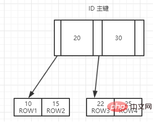 1564736011160979.png 一文读懂MySQL中的索引-mysql教程