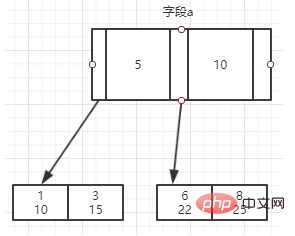 1564736018472498.png 一文读懂MySQL中的索引-mysql教程