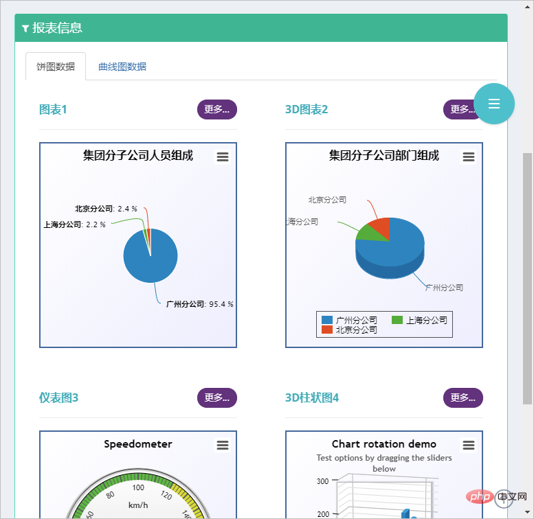 浅谈Bootstrap Tab标签页切换图表显示问题的解决方法-Bootstrap教程