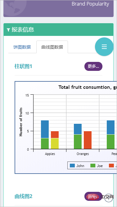 浅谈Bootstrap Tab标签页切换图表显示问题的解决方法-Bootstrap教程
