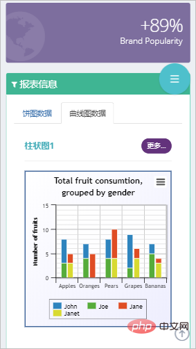 浅谈Bootstrap Tab标签页切换图表显示问题的解决方法-Bootstrap教程