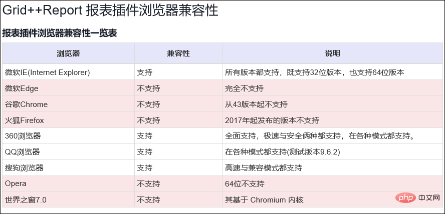 202106190159032399951 浅谈Bootstrap中使用Grid++报表的方法-Bootstrap教程
