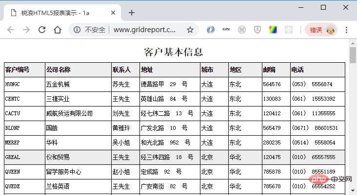 202106190159043841822 浅谈Bootstrap中使用Grid++报表的方法-Bootstrap教程