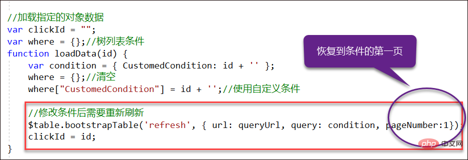 202106190159525160726 浅谈Bootstrap中处理树列表条件和查询条件的方法-Bootstrap教程