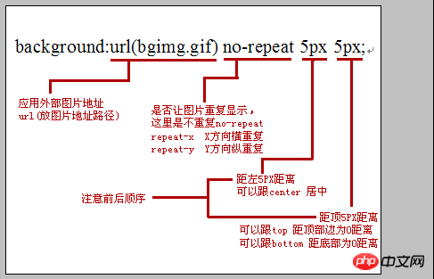 css如何设置背景图片？background属性添加背景图片-css教程