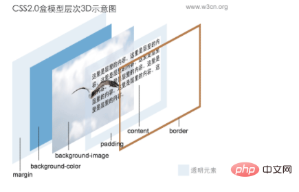 1623122525109866.png css怎么设置tr间距-前端问答