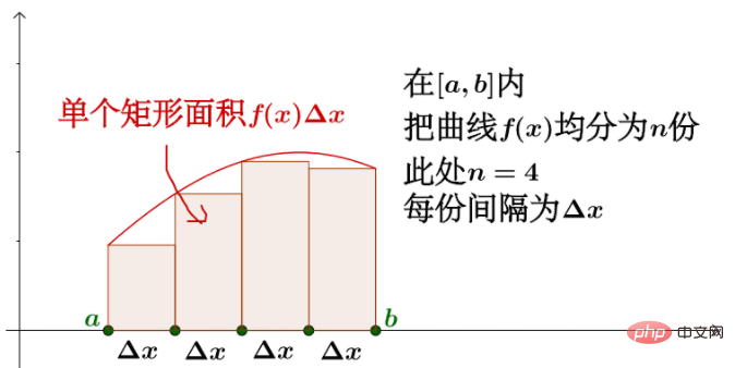浅谈巧妙使用 CSS 制作波浪效果的思路-css教程