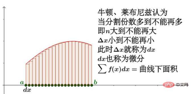 浅谈巧妙使用 CSS 制作波浪效果的思路-css教程