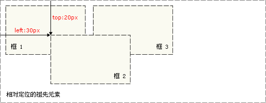 1576484975411843.gif CSS绝对定位详解-css教程