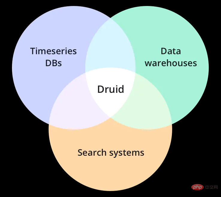 一文详解apache druid