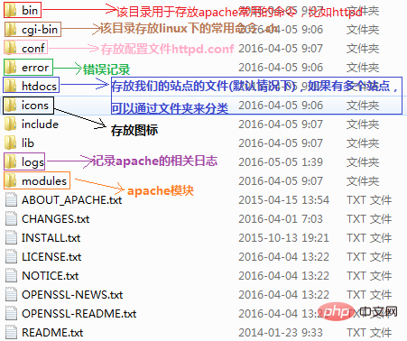 2021061902170764968617 apache怎么安装-Apache